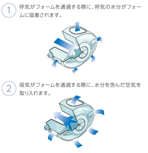 ペニス増大牽引リング 【カリバウアー BUKOTSU-ブコツ- 単品 + 先端用  