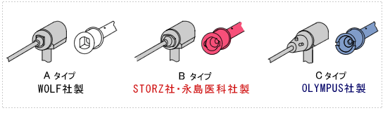 Kエンドシース | 高研｜医療機器サイト